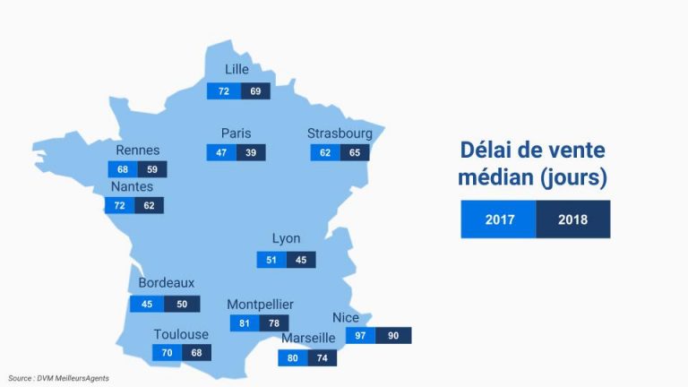 evolution comportement acquéreur immobilier bordeaux